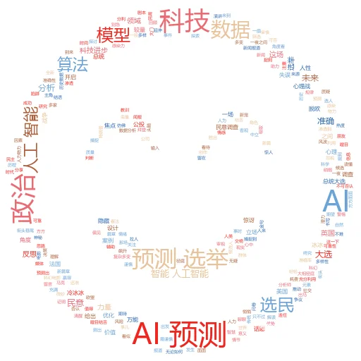 我如何在 Canva 上制作那个 AI 东西