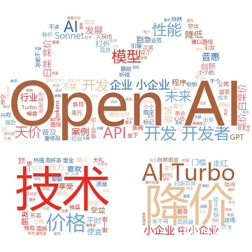 如何在 AI 中添加字体:一场设计界的魔法奇缘