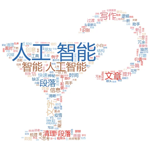 当今最好的人工智能图像模型是什么?