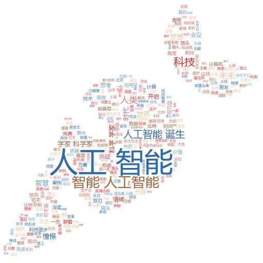 我可以使用的最佳免费人工智能是什么?