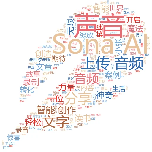 如何从 Perplexity AI 复制表格:一场与智能的“拷贝游戏”