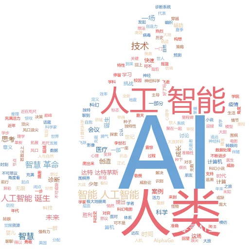 如何告诉人工智能不要制作令人毛骨悚然的艺术作品
