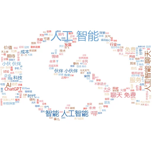 将你的简历上传到人工智能是否安全?