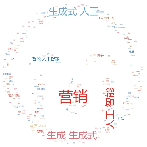 如何访问新的 YouTube AI:一场科技与想象的奇妙邂逅