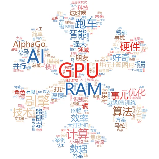为什么角色人工智能下降了？一场科技与想象的“错位舞会”
