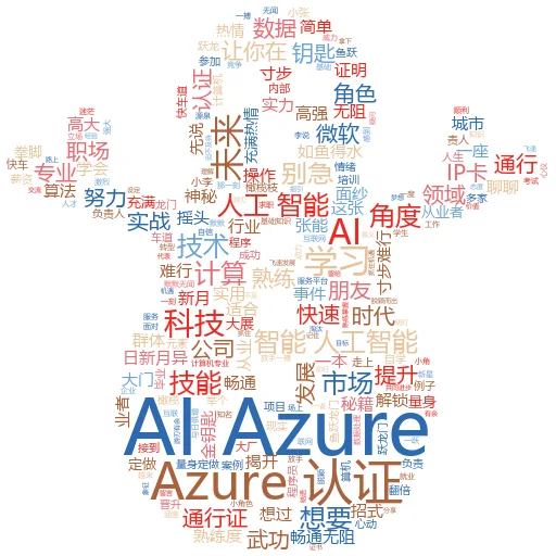 如何访问 Topaz Photo AI 日志:解锁你的图像处理新世界
