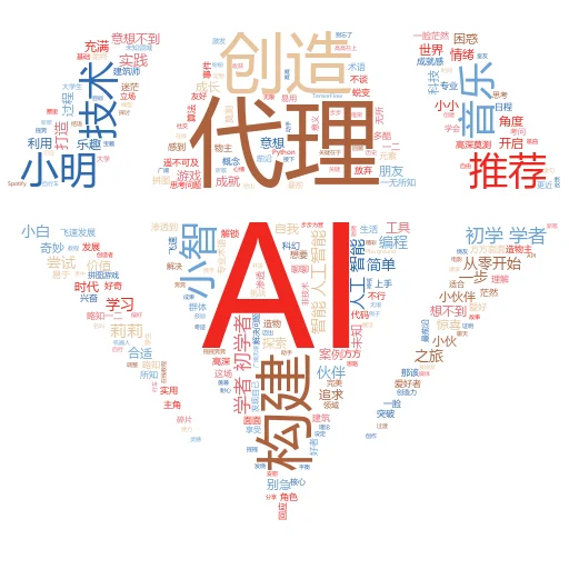 哪个人工智能网站可以为我生成原创音乐?揭秘音乐创作的新纪元!