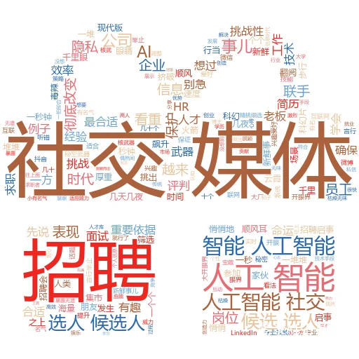 如何查看人造草坪的外观 AI 生成器：让选草如选衣，轻松又精准
