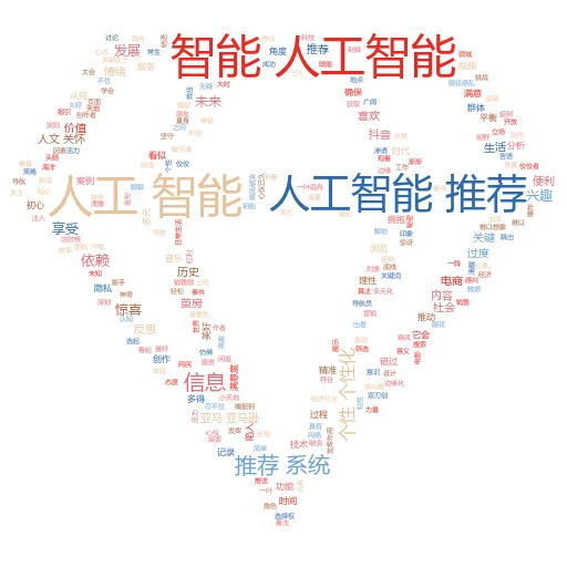 如何在图像上使用 Photoshop AI:让你的创意插上翅膀!
