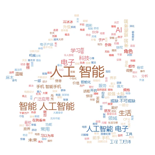 如何创建人工智能图像:从零开始的奇幻之旅