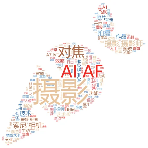 如何将任何图像转换为自定义尺寸 AI:一键解锁图像变形魔法