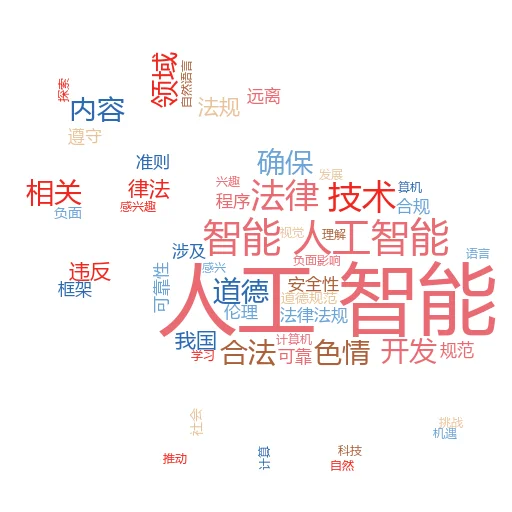 如何提示人工智能创建图像:揭秘AI画画的“魔法咒语”