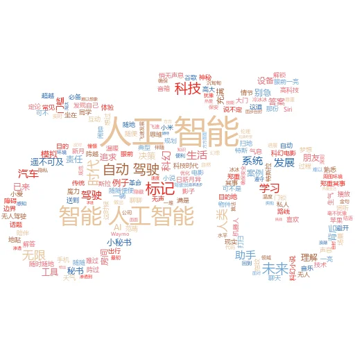 对于插画师来说,创作过程中的 AI 有什么问题