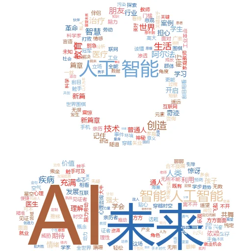 如何用 AI 将图片变成 2.5D?带你解锁视觉新境界!