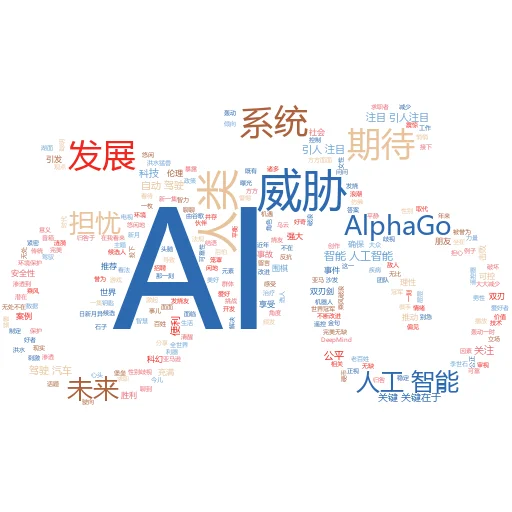 我可以在哪里创建免费的 AI 海报?
