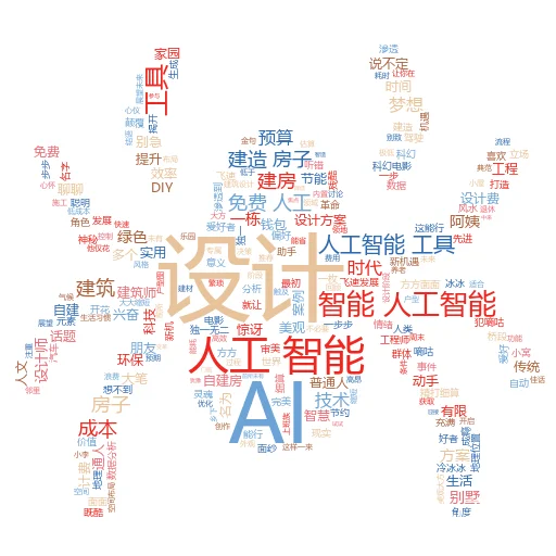 如何在Photoshop中使用AI:让你的创意插上翅膀
