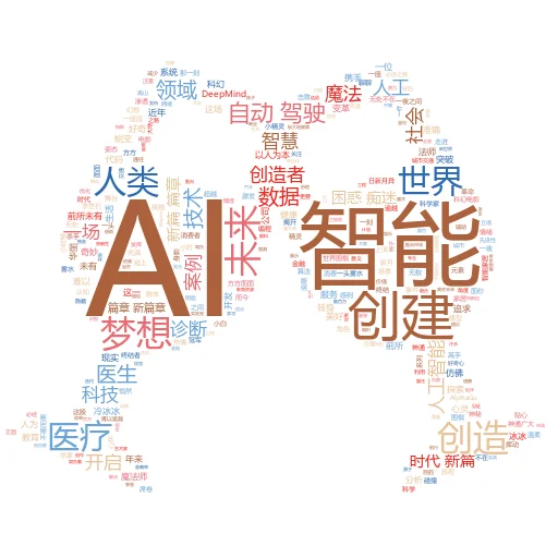 coldstart 如何制作 AI 视频:从零开始的创意之旅