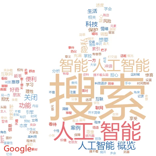 如何在人工智能平台响应中列出:让你的信息跃然“屏”上
