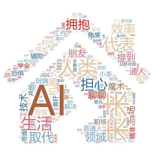 2024年人工智能公司会获得融资吗?