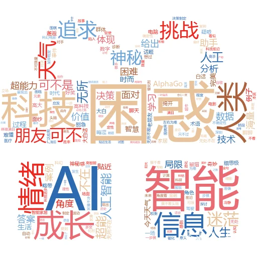 我可以让人工智能图像更逼真吗?