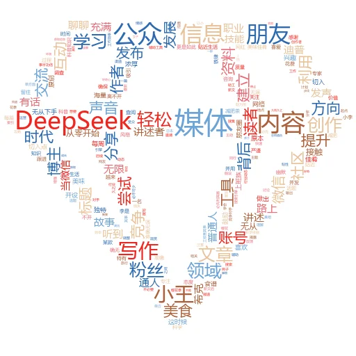 DeepSeek主要研发人员:揭秘背后的技术天才