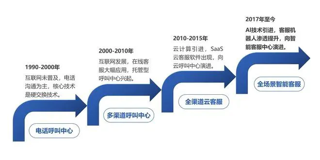 阿贝智能(阿贝智能下载)